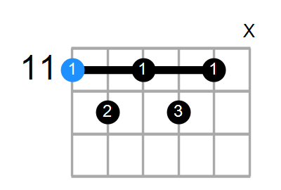 D#7#11 Chord